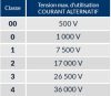 ELEKTROMOS KESZTYŰ 2500 V_9